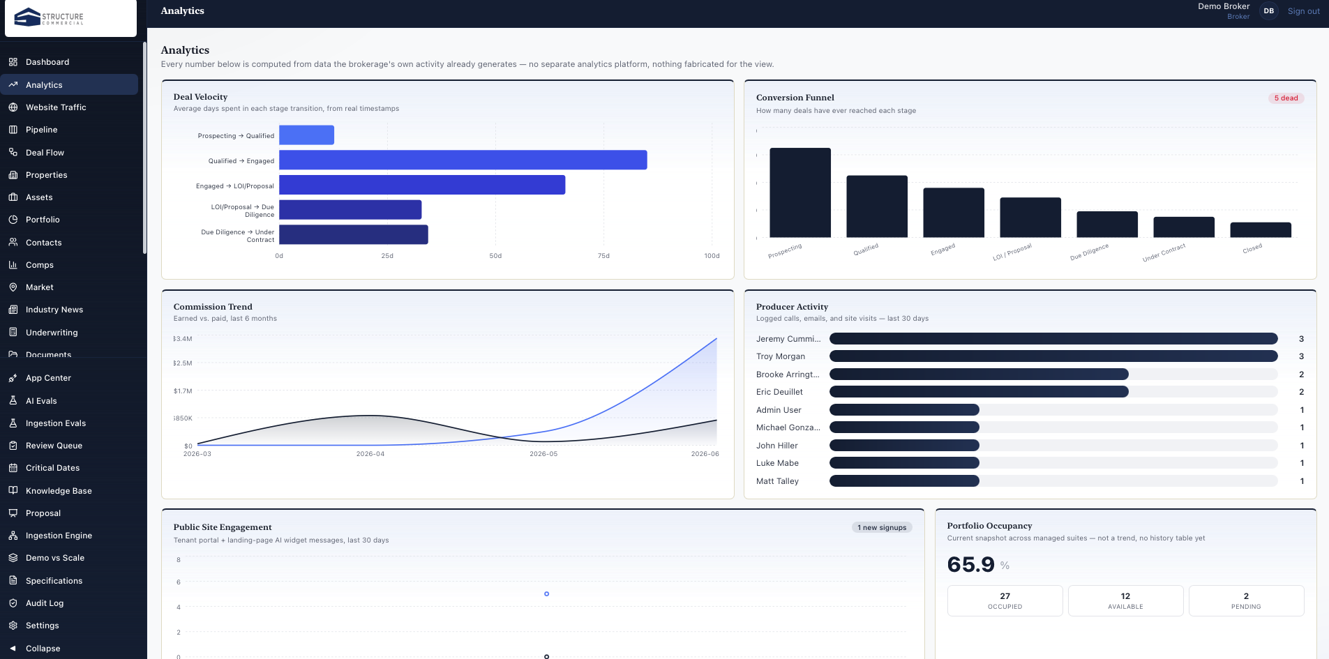 Analytics